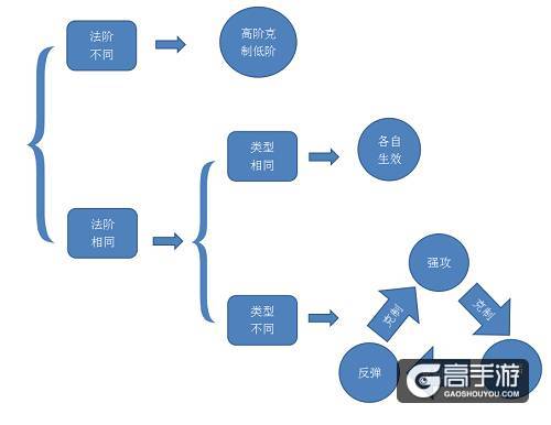 2000万《巨龙之战》玩家都想了解的详细攻略：龙岩法术