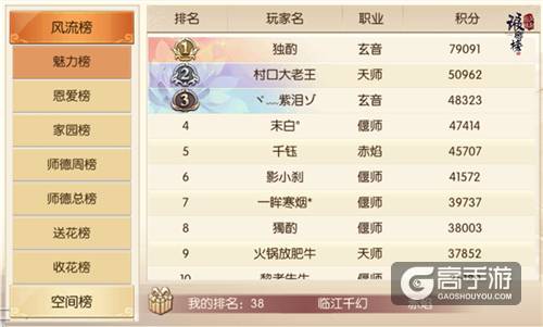 围观神仙打架 《琅琊榜：风起长林》手游年终琅琊榜排名出炉