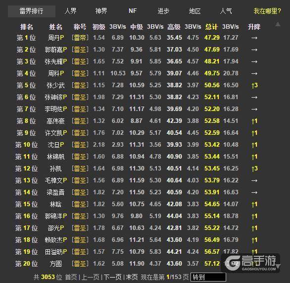 扫雷也有世界排名：中国选手已霸榜 大神0.5秒通关