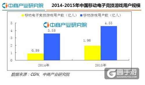图4 移动电子竞技游戏用户规模.jpg