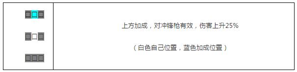 少女前线突击步枪AS Val图鉴 AS Val建造时间表