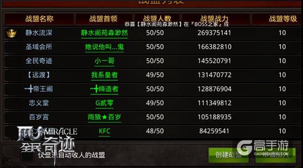 六雄合一争霸天下 《全民奇迹MU》顶级战盟新动向