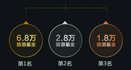 《遇悦德州扑克》16万旅游基金助你看世界！