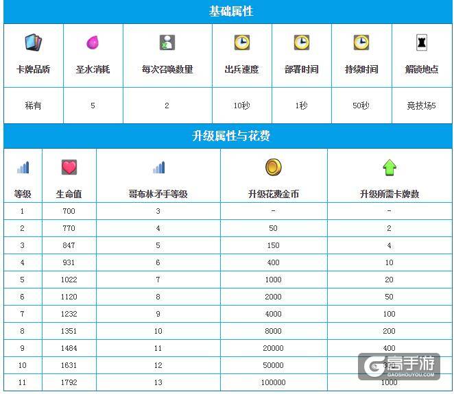 皇室战争烈焰熔炉图鉴 皇室战争烈焰熔炉介绍
