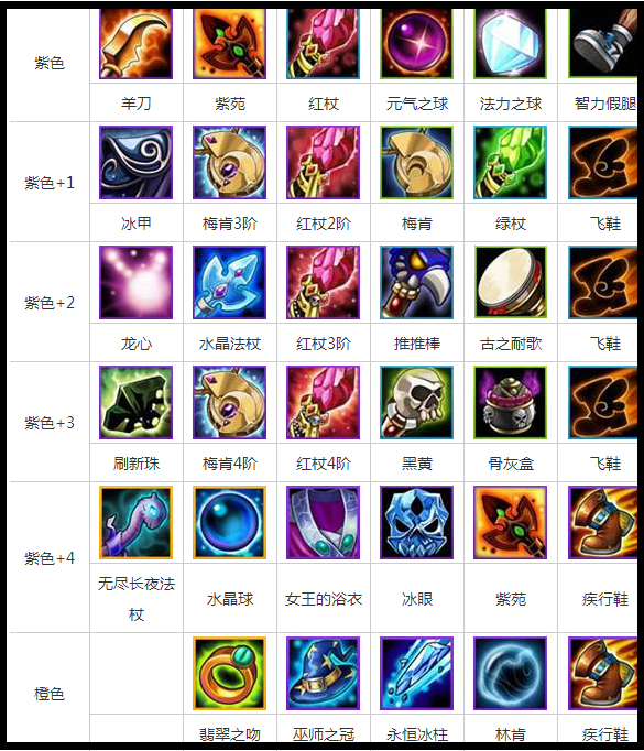 刀塔传奇巫医详解