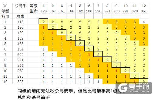 皇室战争你不知道的的技巧