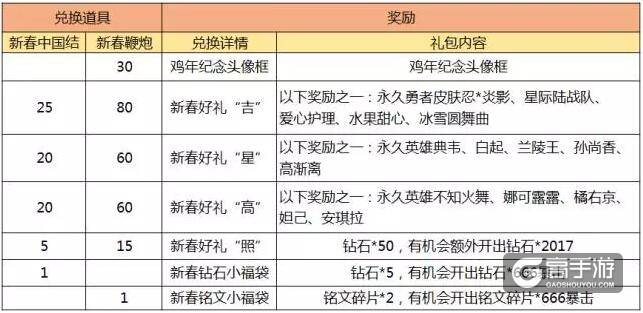 王者荣耀新春专属皮肤活动预告 首套五黑系列齐聚!