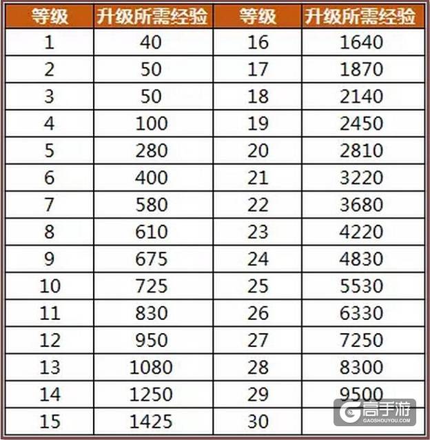 让等级飞起来！休闲竞技手游《爆爆堂》升级达人心得分享
