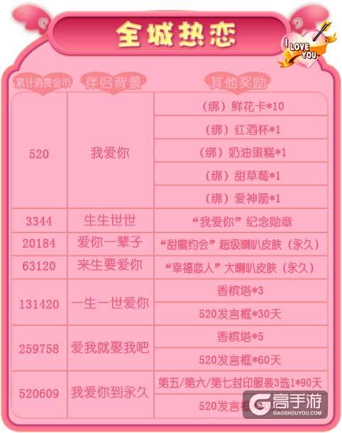 《推理学院》520怦然心动表白日！情侣活动甜蜜进行中