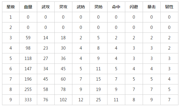 于秋水介绍