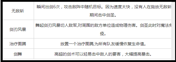 刀塔传奇英雄剑圣详解