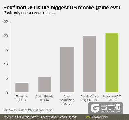 Pokemon GO台服将出 国服还会晚吗