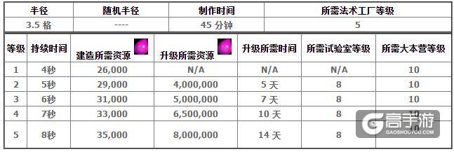 部落冲突冰冻法术 部落冲突冰冻法术升级数据