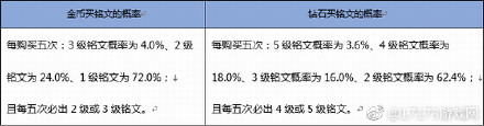 王者荣耀每日爆笑：