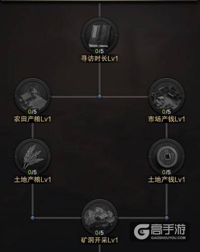 智者一巧胜十拙《三国群英传-霸王之业》主公天赋加点分析