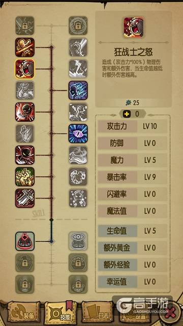 《贪婪洞窟》核心关键字：自由加点天赋技能树