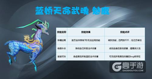 火爆斗魂 《绝世武神》魂之“最”