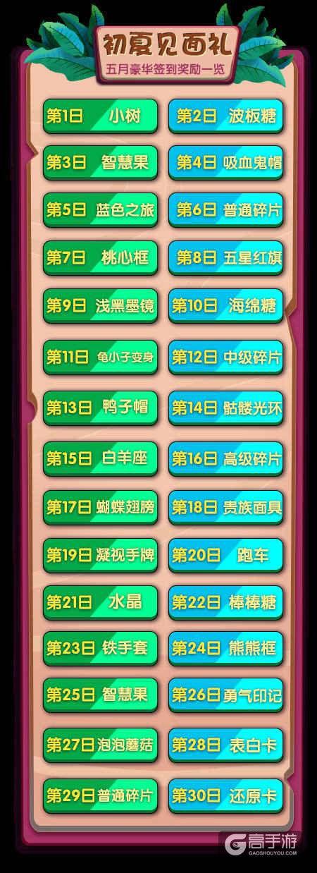 《推理学院》五月豪华签到奖励是什么，初夏好礼疯狂送