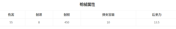荒野行动SVD基础属性解析