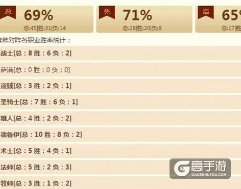 炉石传说万佛朝宗，佛祖骑卡组