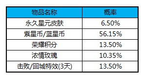 王者荣耀星计划启动