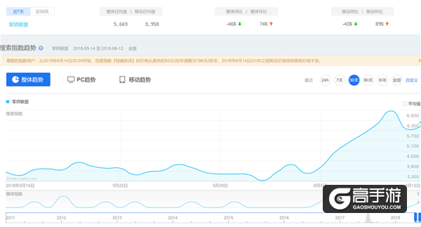 最受瞩目年度IP改编《爱情公寓》手游明日重聚开测