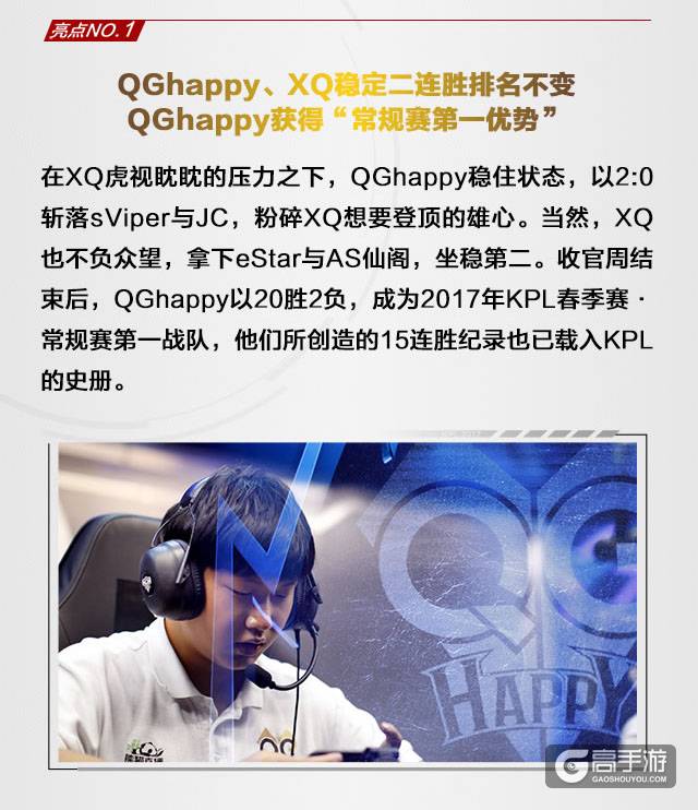 KPL一周回顾：常规赛收官落幕，12支战队去向已成定局