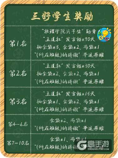 《推理学院》班级大作战即将结束！豪华奖励你都拿到了吗