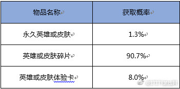 王者荣耀每日爆笑：