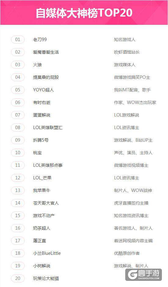 还有一天！2016游戏网红节将于9月1日举行