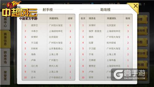 就四轮了《中超风云》手游联赛系统预测赛季结果