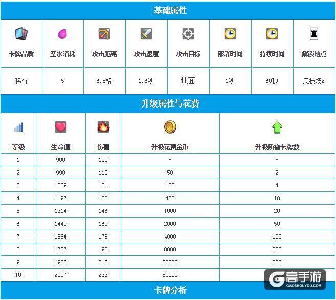 皇室战争炸弹塔图鉴 皇室战争炸弹塔详细升级数据