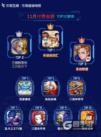 乐视互娱TV游戏11月报告:大IP重度游戏依旧成下载榜热点