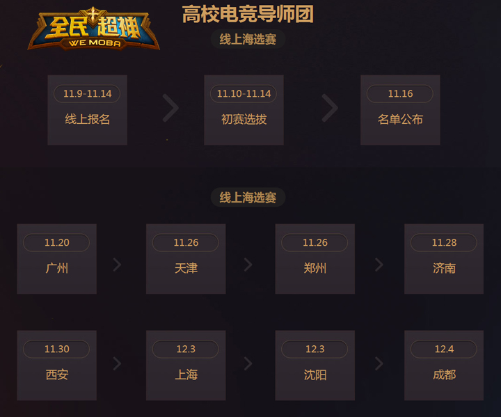 腾讯第一5V5实时MOBA电竞手游《全民超神》高校开黑赛8城市前十强名单揭晓，明日（11月20日）将正式进入高校开黑赛线下竞技阶段，首战广州！高校电竞导师团中的神超也会现身广州线下竞技赛场，为所有参赛战队现场助阵！ 官网：http://moba.qq.com 超神高校开黑联盟赛专题：http://youxi.vip.qq.com/act/201511/competition/moba.html 高校开黑赛线下决选明日开战 作为微电竞中最活力的校园赛事体系，《全民超神》高校开黑赛包括了线上全国高校海选和线下高校城市赛，在赛事开启之后吸引了无数高校学子踊跃报名参战，隐藏在高校之中的电竞大神层出不穷。经过数轮的激烈角逐，线上全国高校海选圆满收官，最终八大城市，每个城市的前十强名单全部出炉，将进入八大线下赛点城市展开面对面的竞技对抗！十强名单见开黑赛专题页。 明日，《全民超神》高校开黑赛将在八大赛点城市之一的广州，迎来第一场线下决选赛事！首战广州，广州城市前十强的高校战队将齐聚一堂，竞夺超神荣誉！ 导师团神超将现身广州现场助阵 在明日的比赛中，高校电竞导师团中的神超导师将会现身广州赛点，为所有高校战队助阵，并和现场所有人一同见证广州赛点线下决选的最终结果。据悉，在明日的高校开黑赛广州赛点首战来临前，还会有广州舞蹈团现场带来热辣劲舞。与此同时，《全民超神》还将面向现场玩家提供挑战电竞明星团队的互动机会，由神超带队的电竞明星团队，会在现场与玩家进行友谊切磋互动开黑对战。 《全民超神》高校开黑赛马上进入最激动人心的线下决选阶段，广州赛点首当其冲，将在明日拉开线下竞技帷幕。此外，高校电竞导师团神超也会现身，与现场玩家互动，并共同见证广州首战的每个激情瞬间！