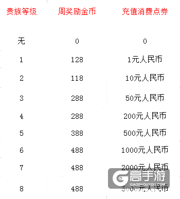 这些你一定要知道!王者荣耀值得注意的细节