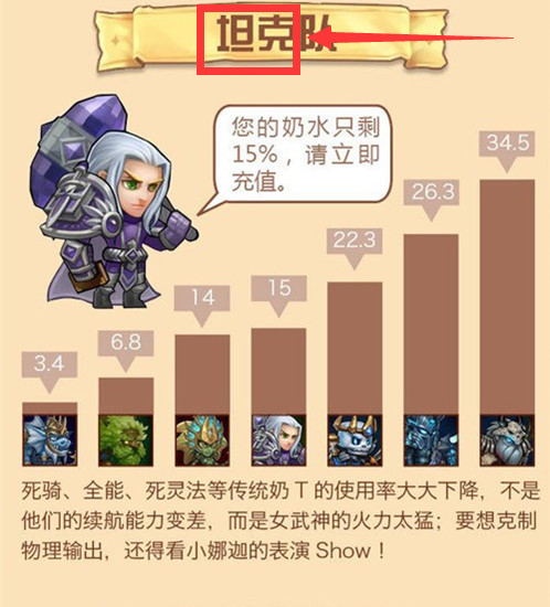 刀塔传奇一周英雄使用率分享
