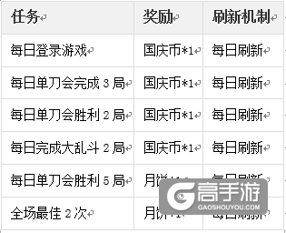 怒焰三国杀，让你的国庆8一样！