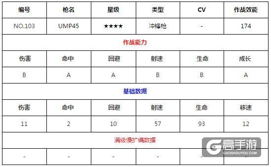 少女前线UMP45建造公式 少女前线UMP45图鉴