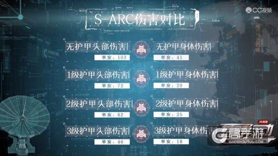 荒野行动S-ARC全面使用攻略
