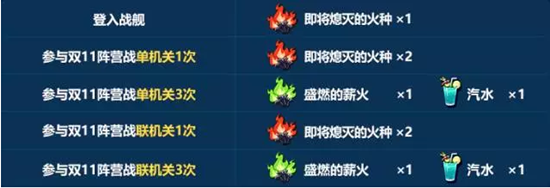 崩坏3爱与梦的乐园活动介绍