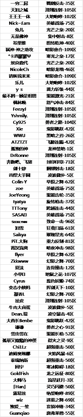 龙之谷手游3月28日封停使用第三方代充帐号的说明