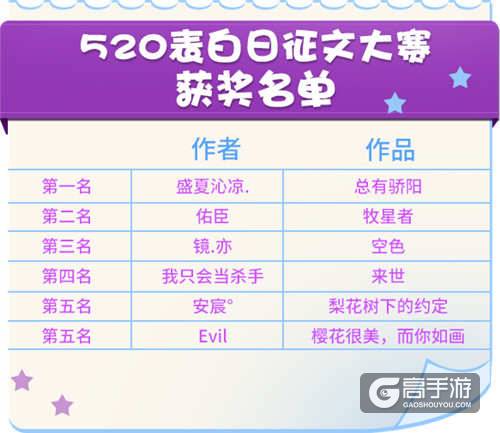 甜蜜的星光闪耀！《推理学院》520征文大赛颁奖典礼进行中