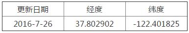 《口袋妖怪GO》皮卡丘怎么样？精灵宝可梦GO皮卡丘属性技能分析
