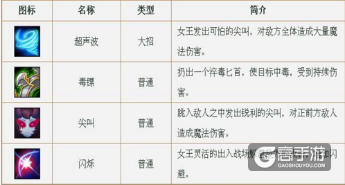 刀塔传奇