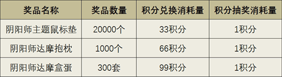 阴阳师手游农夫山泉兑换东西推荐