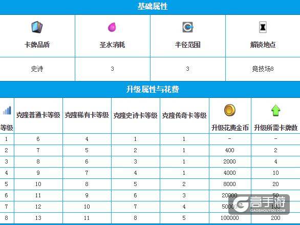 皇室战争克隆法术介绍 皇室战争克隆法术升级数据图鉴