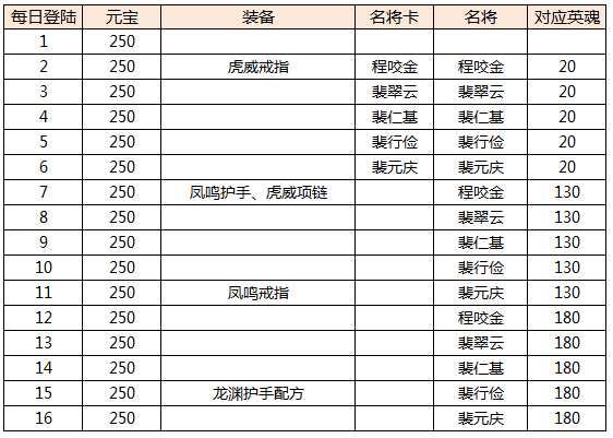 斩魂手游删档测试游戏内活动公告