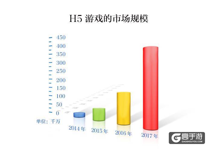 IP游戏成为核心价值技术革新即将开始 2017年Q2中国游企版图产业报告