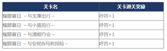 FGO国服2017泳装活动介绍