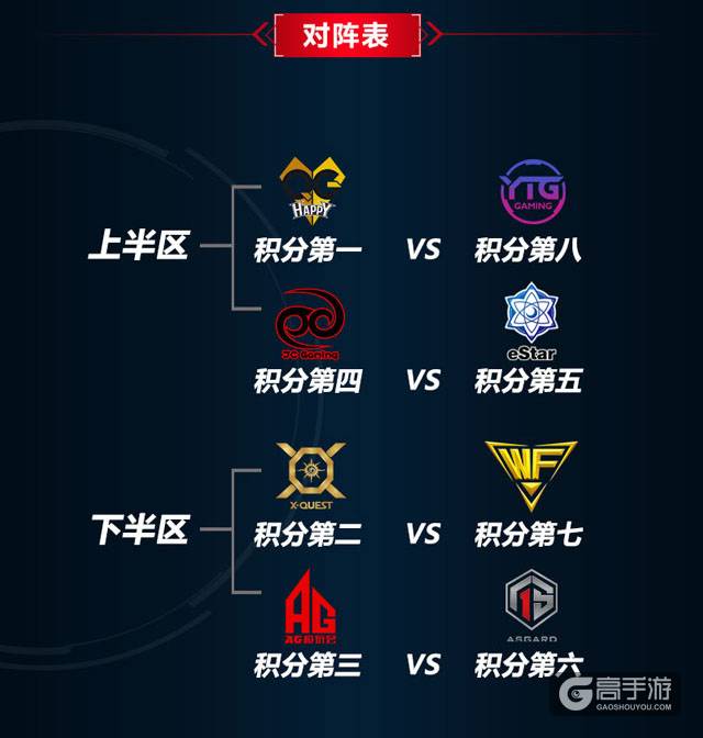 KPL季后赛前瞻：BO7单败淘汰，最残酷的考验即将开始！